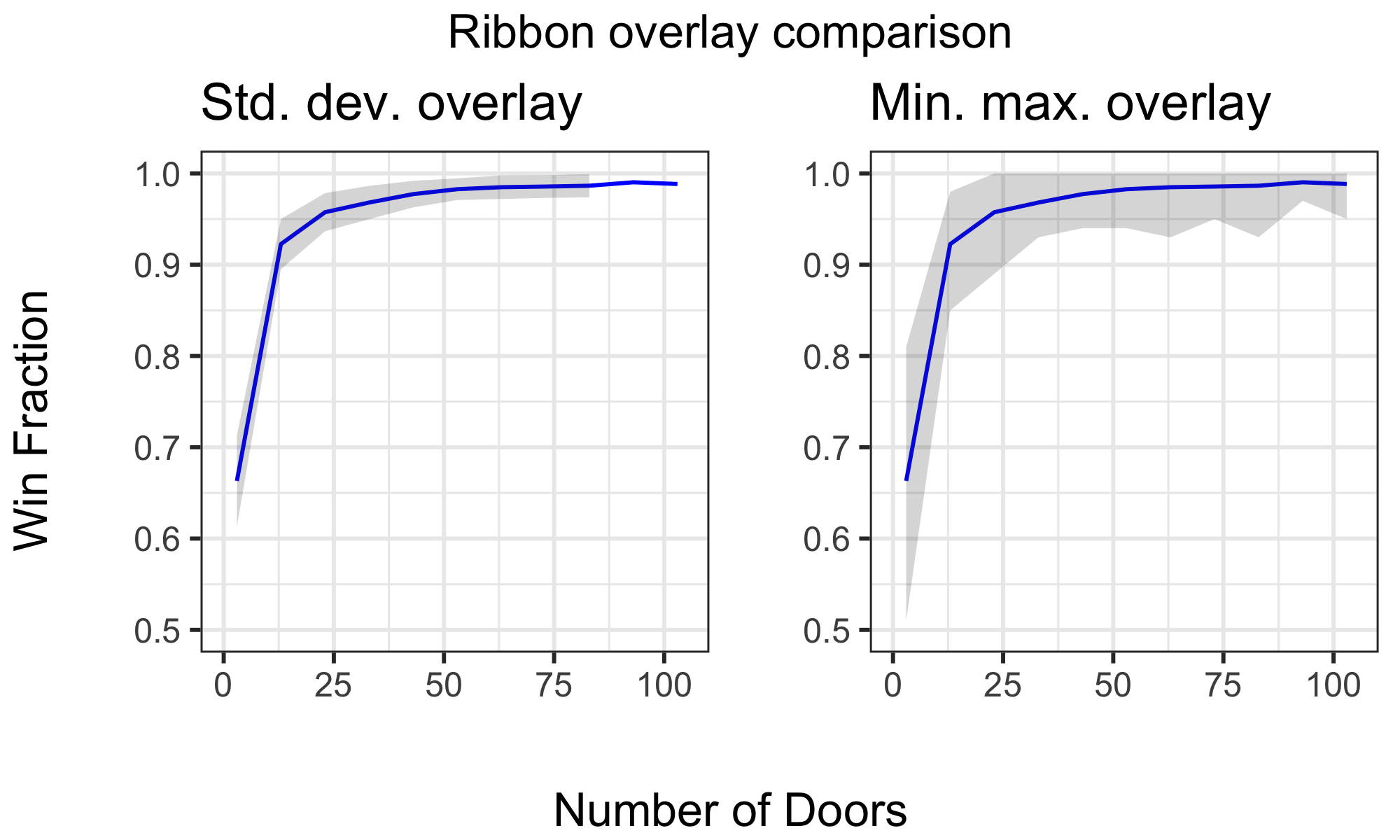 mh_2lineplots