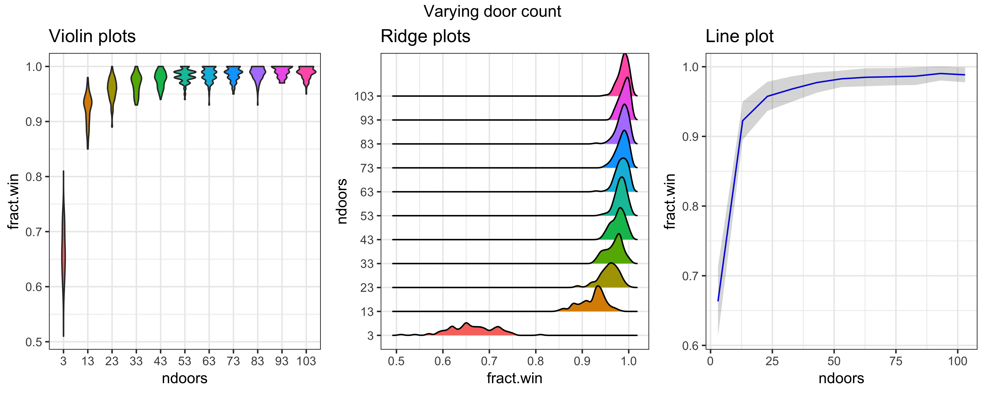 mh_ndoors_3plots