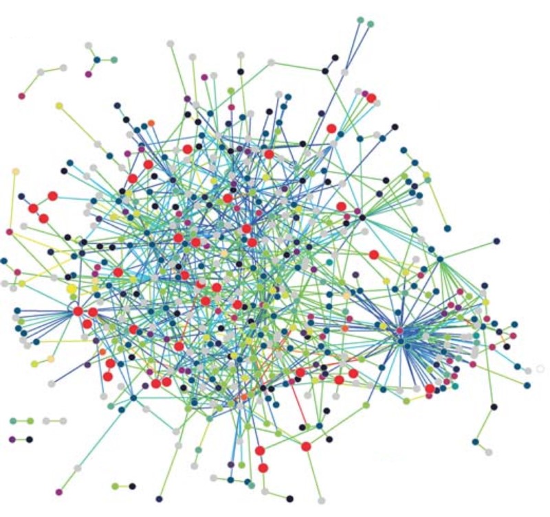 Protein interaction network from (Titz et al 2008).