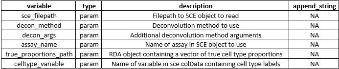 rnf params metadata