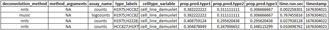 Example results table image.