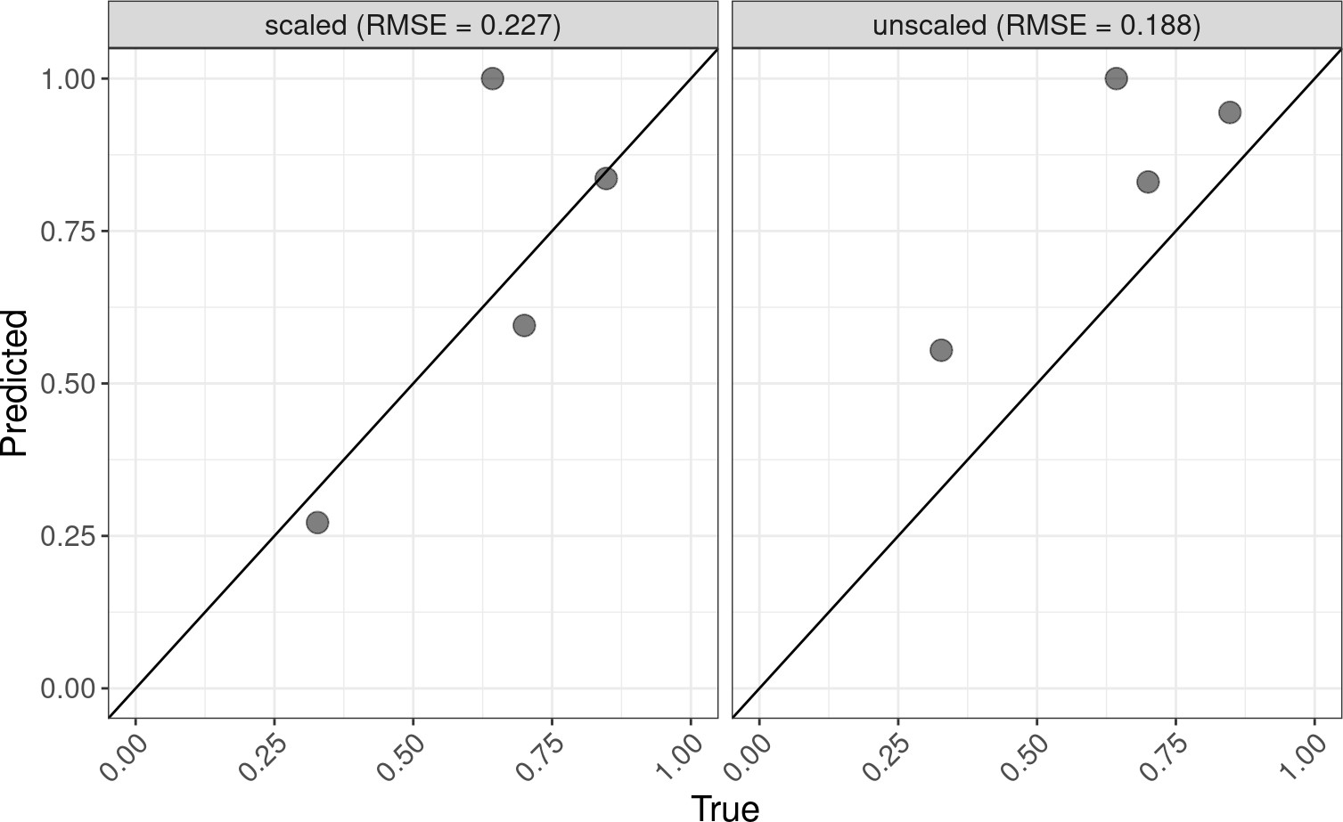 Neuron nuclei proportions across samples and rescale condition